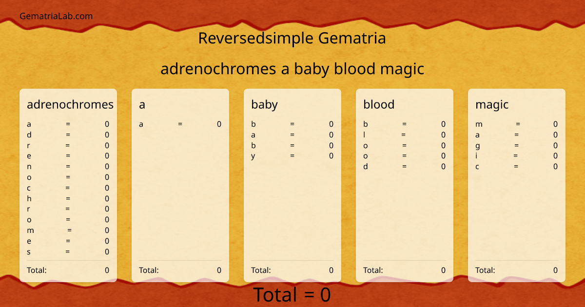 adrenochromes a baby blood magic in reversedsimple Gematria